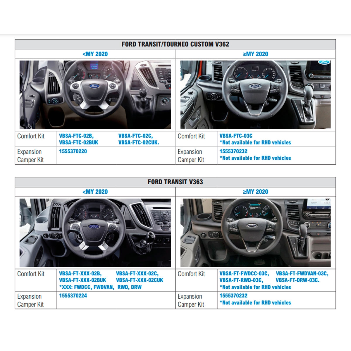 VB-SemiAir, Ford Transit (2014 - 2018) FWD CC, Armaturenbret